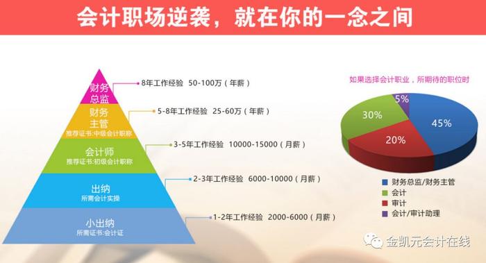 【一起来围观】国地税刚刚大婚！婚礼现场正式曝光！