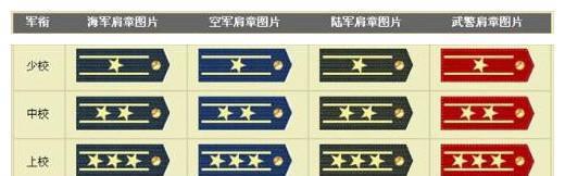 详解中国的军衔和胸章，值得收藏！
