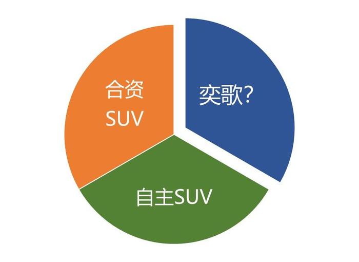 奕歌S-AWC四驱系统能否助力三菱布局中国SUV市场，胜算几何？