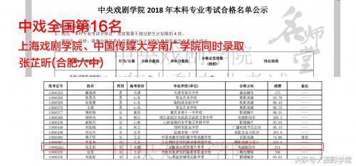 合肥六中张芷昕斩获中戏（全国第16名）、上戏校考合格证