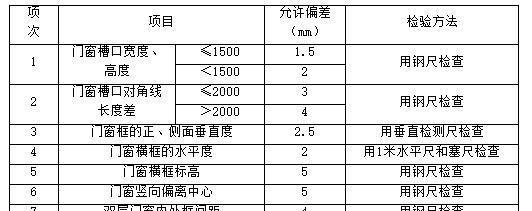 技术交底——铝合金门窗安装