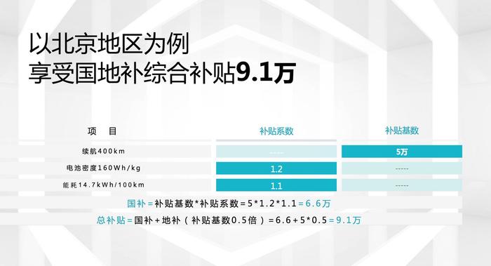 这款自主电动车可续航530公里 补贴后预售价仅为14万起