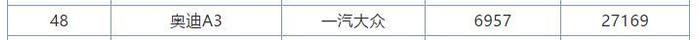 16万就能买奥迪，颜值高、撩妹强，开出去有面儿，还去买帕萨特？