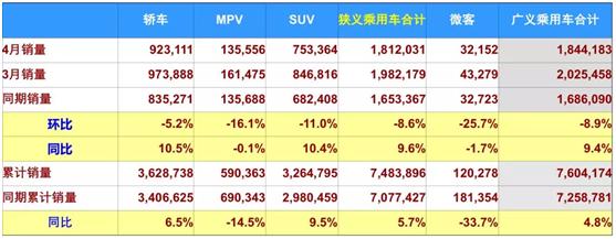 看齐大众造车标准，底蕴完胜宝骏730，7座MPV价格杀手来了