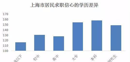 简历上的期望薪资区间，到底多少到多少？怎么填？