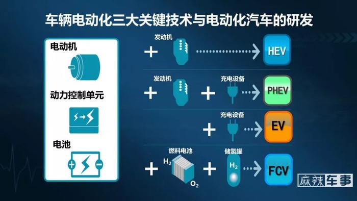 在成都，没有哪款插电混动车型比卡罗拉双擎E+更适合