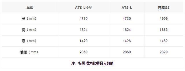 凯迪拉克ATS-L VS 别克君威GS