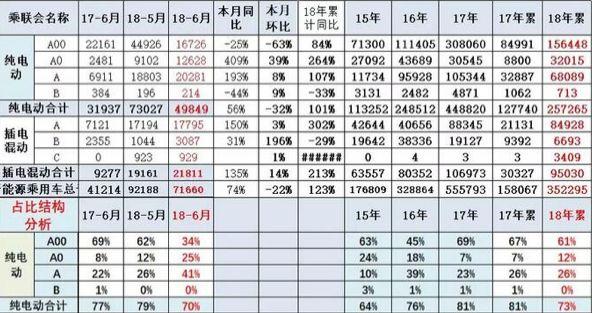 6月新能源车销量突破7万辆；奥迪华为再度携手合作