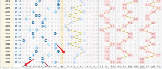 大乐透18036期，后区这样分析有帮助吗？精选4个号码依然有希望中