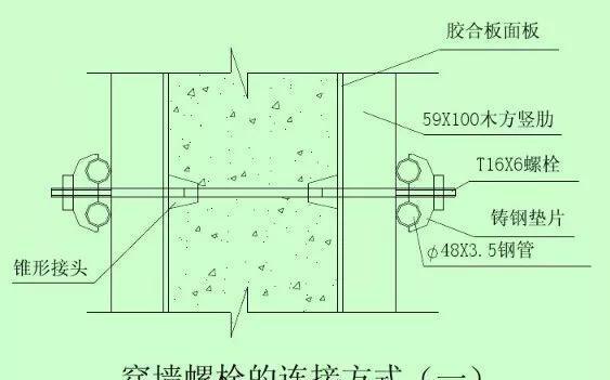 清水混凝土模板：整套模板选型，8种模板构造，1种钢木组合模板