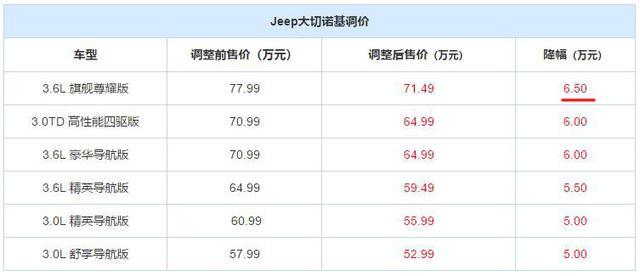 进口美国车即将大换血！最高降6.5万，看到价格后，网友：买不起