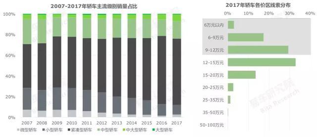 多功能合资家轿，2796mm超长轴距，“5+2”空间布局，售11.99万起