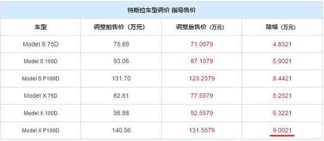 进口美国车即将大换血！最高降6.5万，看到价格后，网友：买不起