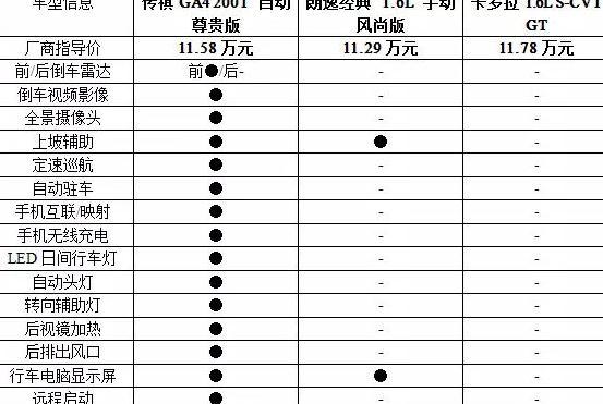 朗逸、卡罗拉遇上传祺GA4，会不会也有“中年焦虑”？