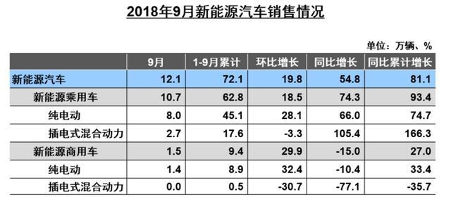 中汽协：9月份中国汽车销量同比下降11.6%