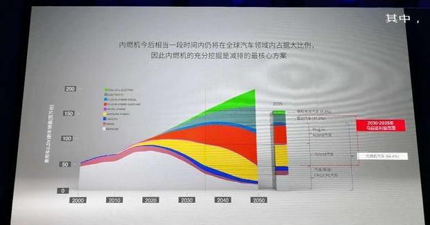 马自达未来技术路线敲定：精益求精内燃机和电动齐头并进