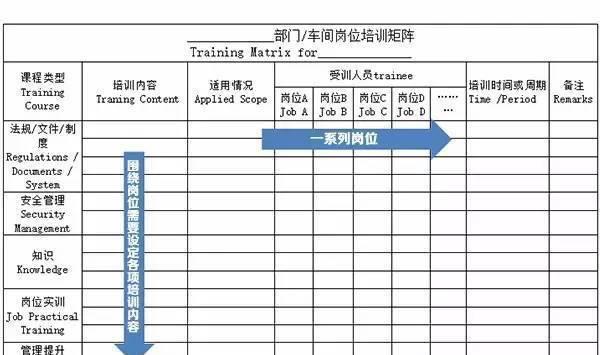 如何用一张矩阵图，让员工快速胜任岗位要求？