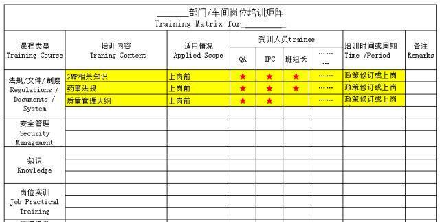 如何用一张矩阵图，让员工快速胜任岗位要求？