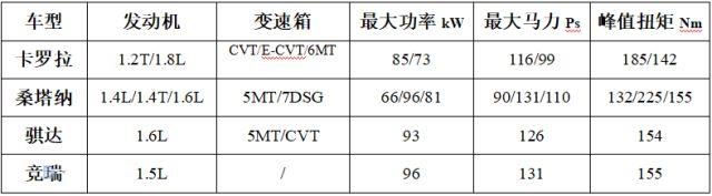 最便宜的合资轿跑，4517毫米车身，实际入手8万，你看如何？