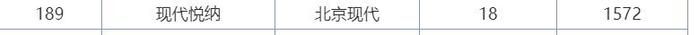 俄国畅销的全球车型，为何到国内就滞销？优惠一万无人问津！