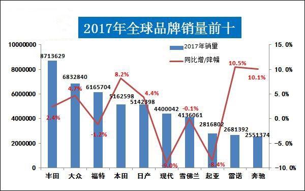 将精益化做到底，当年丰田是如何步步为营，壕取北美市场的？