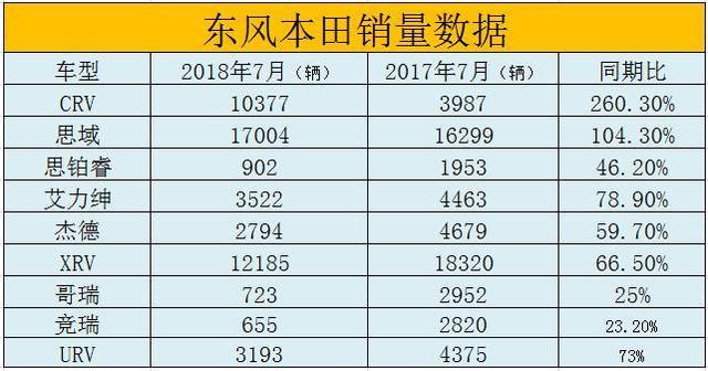 空间大又省油，买车还加价？从今天起这些车千万别买！