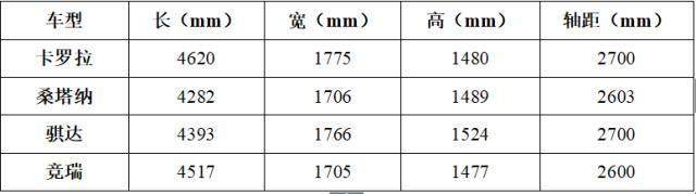 最便宜的合资轿跑，4517毫米车身，实际入手8万，你看如何？