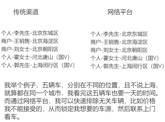 在国内买二手车你都担心啥？