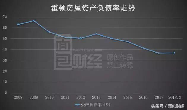 中国的未来应该如何定位房地产业？