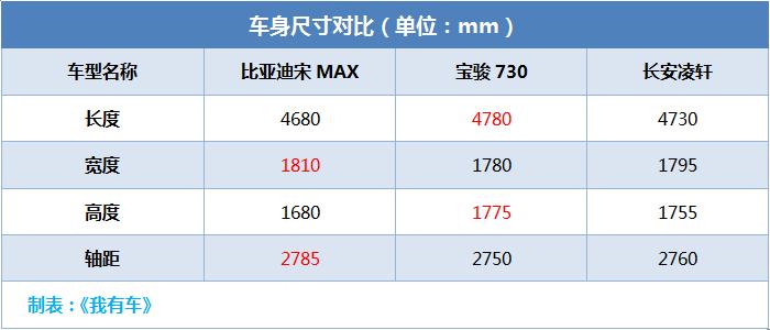 爆款家用MPV推6座版，买车送LED大灯，1.5T不到11万