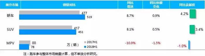 多功能合资家轿，2796mm超长轴距，“5+2”空间布局，售11.99万起