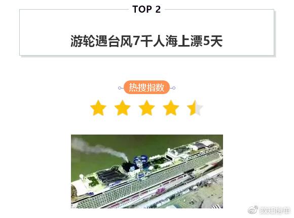今日热搜榜 top 10 |“炎热”列入自然灾害范畴 熊猫直播寻求买手
