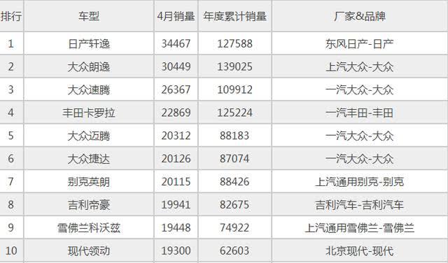 在轿车领域日系车销量仍碾压国产车 问题出在了哪里？