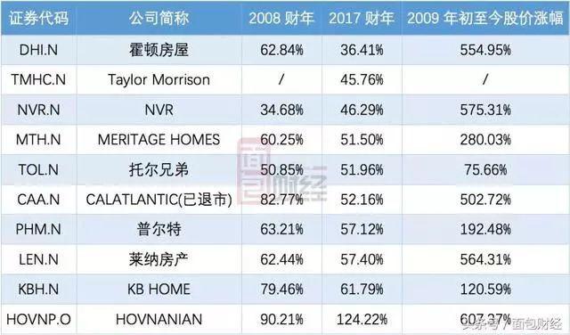 中国的未来应该如何定位房地产业？