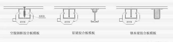 清水混凝土模板：整套模板选型，8种模板构造，1种钢木组合模板