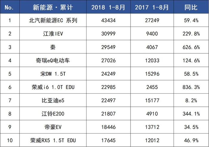 插电混动便宜又省心？养车成本分分钟高过燃油车