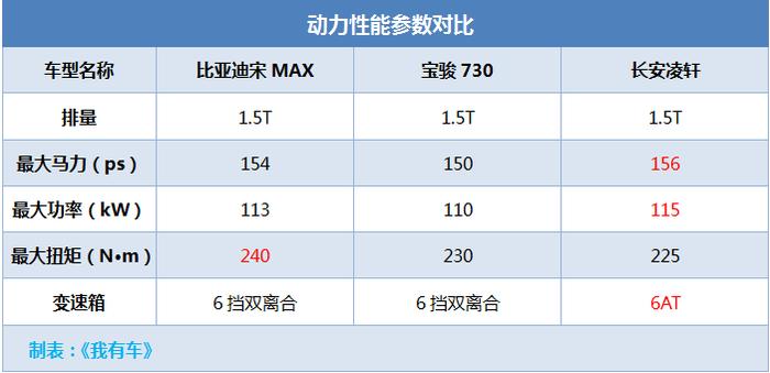 爆款家用MPV推6座版，买车送LED大灯，1.5T不到11万