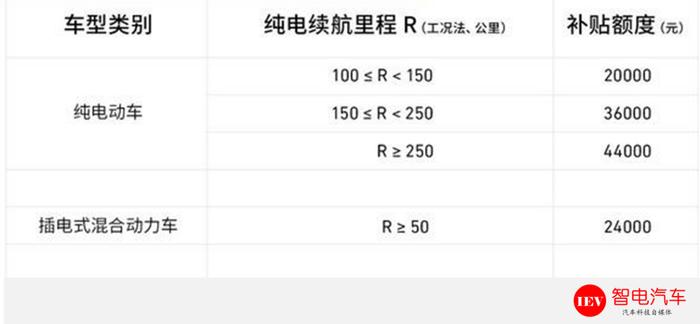 想补贴想疯了？网传北汽新能源出售问题车，车主：还在等厂家消息