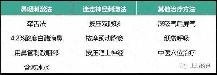 肿瘤患者顽固性呕逆，打嗝声不断，怎么办？