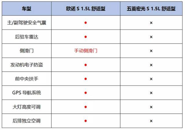 平地一声雷！欧尚宣布退出传统燃油面包车市场，掀翻神车宏光S