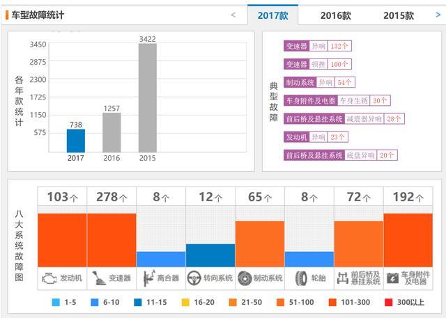 今晚的315会不会扯下广汽传祺的遮羞布？