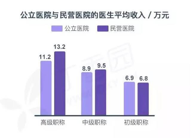 揭秘：医院医生一个月有多少收入？你肯定想象不到！