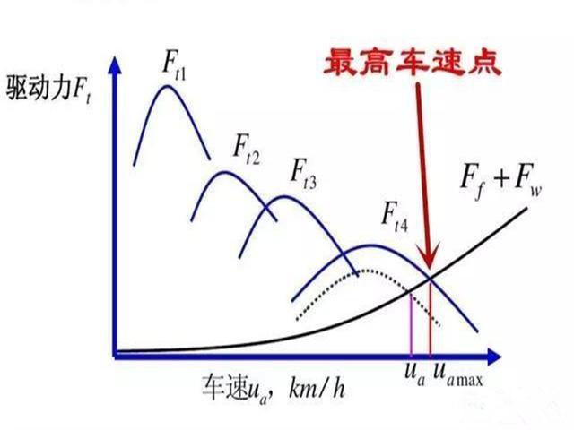 10万左右的自然吸气车，能跑到220吗？老司机：这得看是谁的车了