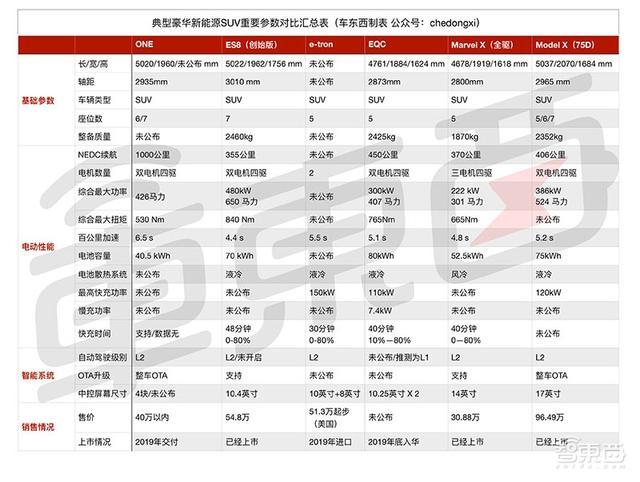 车和家发布混动SUV！对标宝马X5 续航超700公里 售价40万内