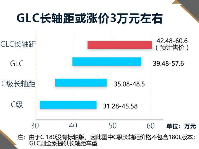 尺寸超宝马X5！价格却便宜一半！奔驰这款SUV要上天？