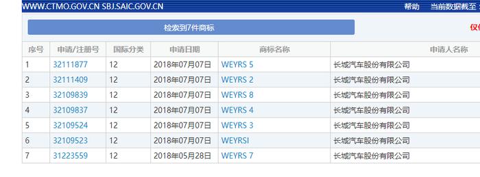 不是所有的RS都是奥迪，长城WEY也有RS了