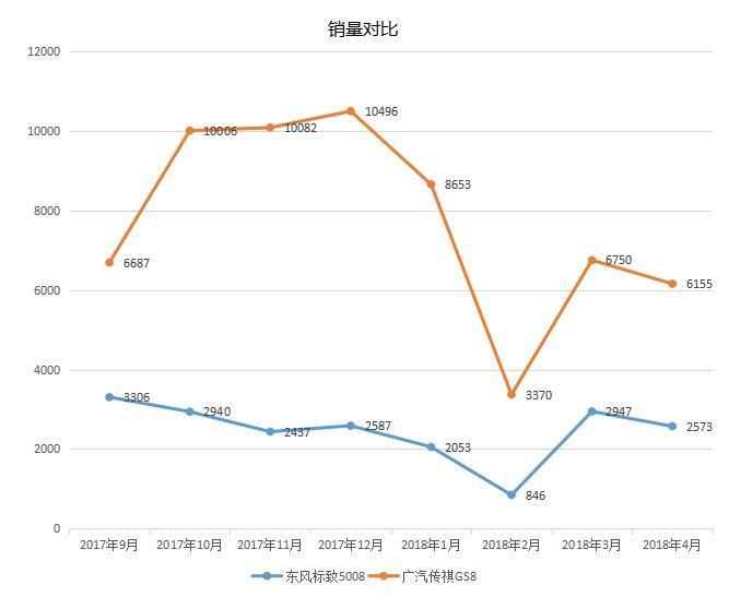 MPV换壳SUV就算了，售价还要20万，标致5008还能再秀一点吗?