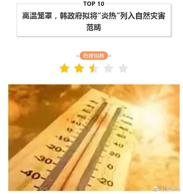 今日热搜榜 top 10 |“炎热”列入自然灾害范畴 熊猫直播寻求买手