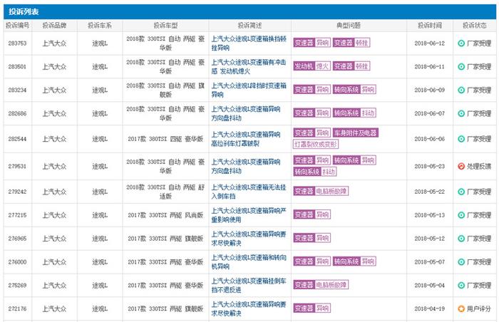 大众把中国当测试场！特供变速箱投诉不断 或将全面停产