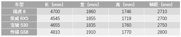 奇瑞该换设计师了，瑞虎8颜值太丑，众泰都笑了，再比不过吉利了